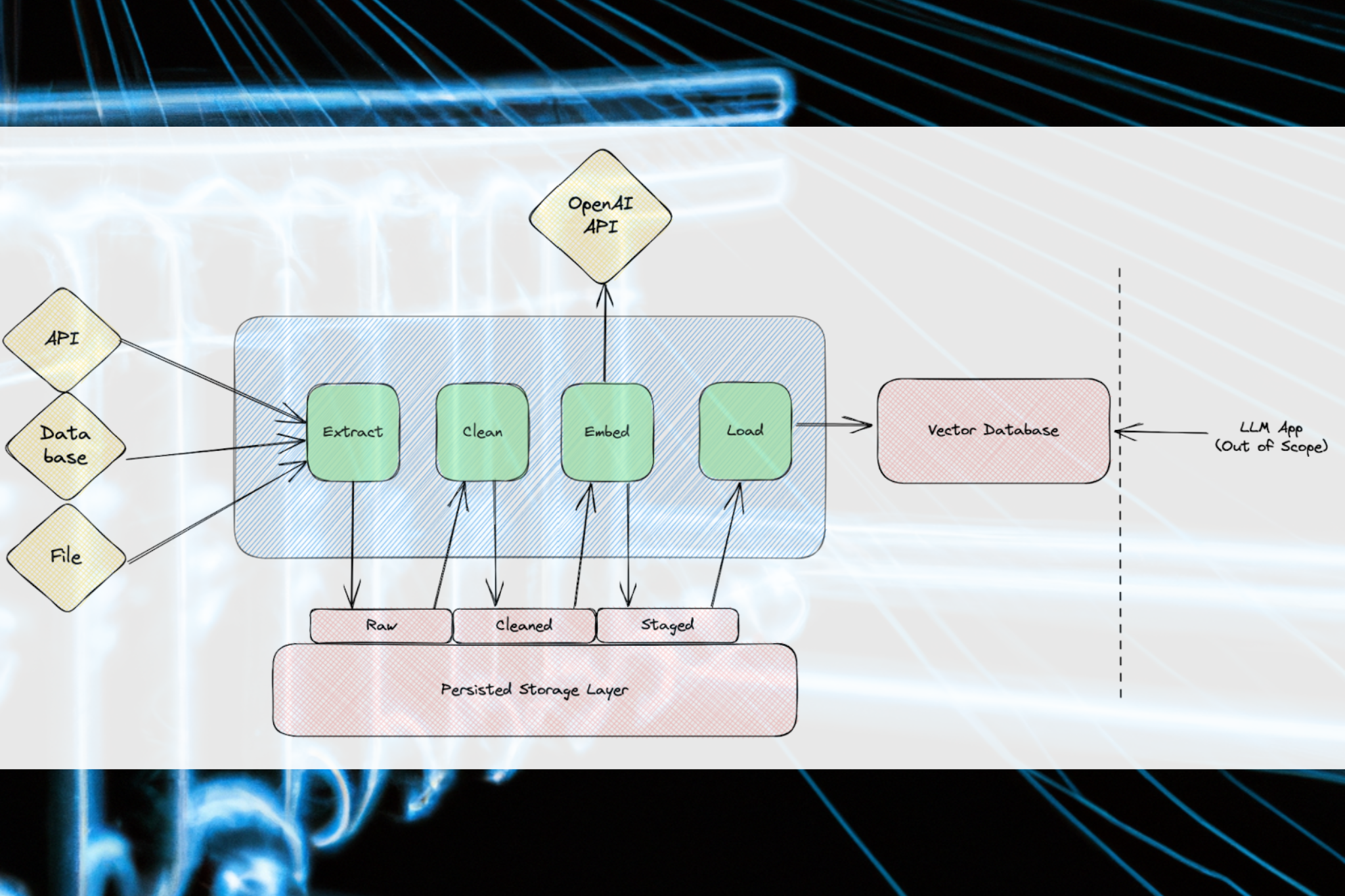 The architecture of today's LLM applications - The GitHub Blog